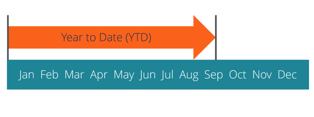 Understanding Year-to-Date (YTD): A Comprehensive Guide