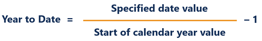 Understanding Year-to-Date (YTD): A Comprehensive Guide