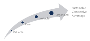 5C Analysis: A Comprehensive Framework for Business Strategy