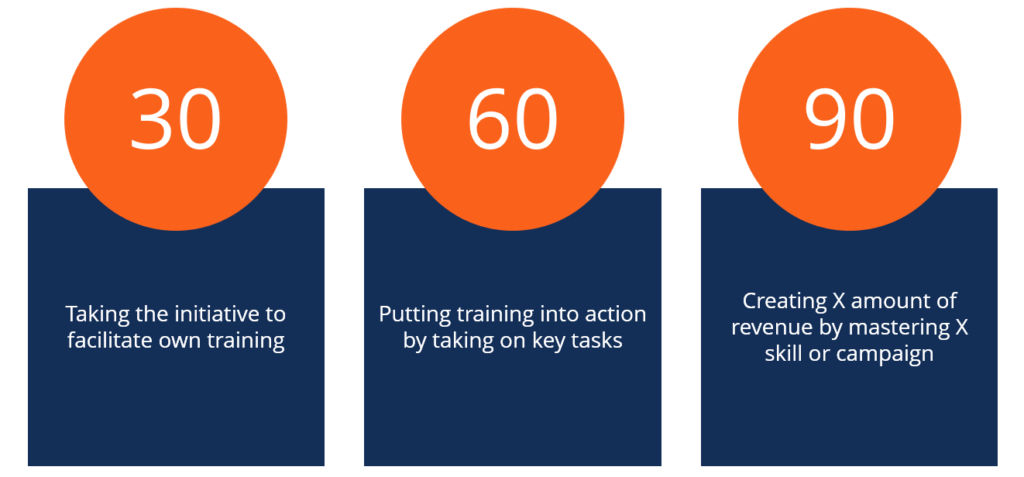 Mastering Onboarding: A Comprehensive 30-60-90 Day Plan Guide