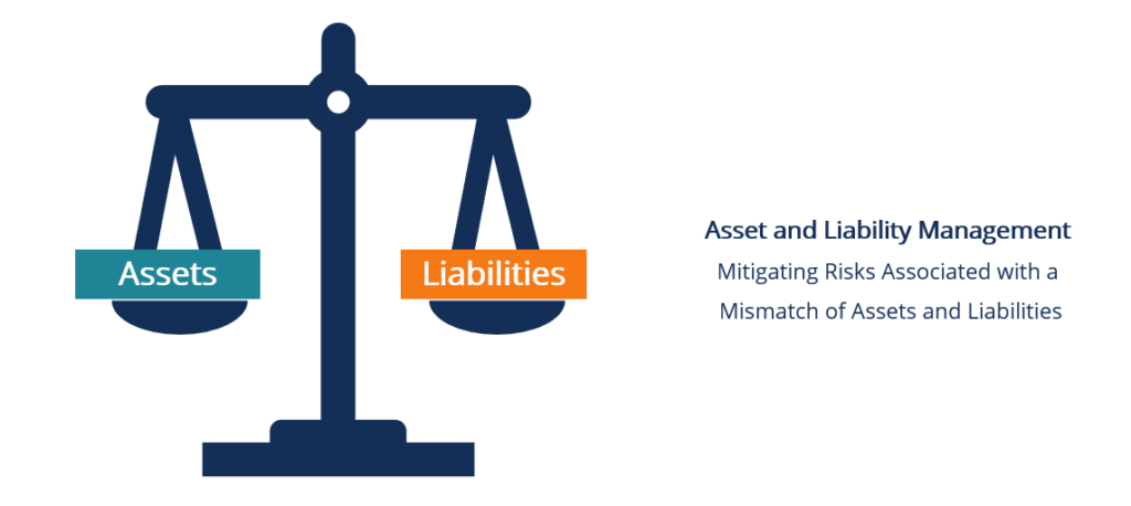 Asset & Liability Management (ALM): A Comprehensive Guide