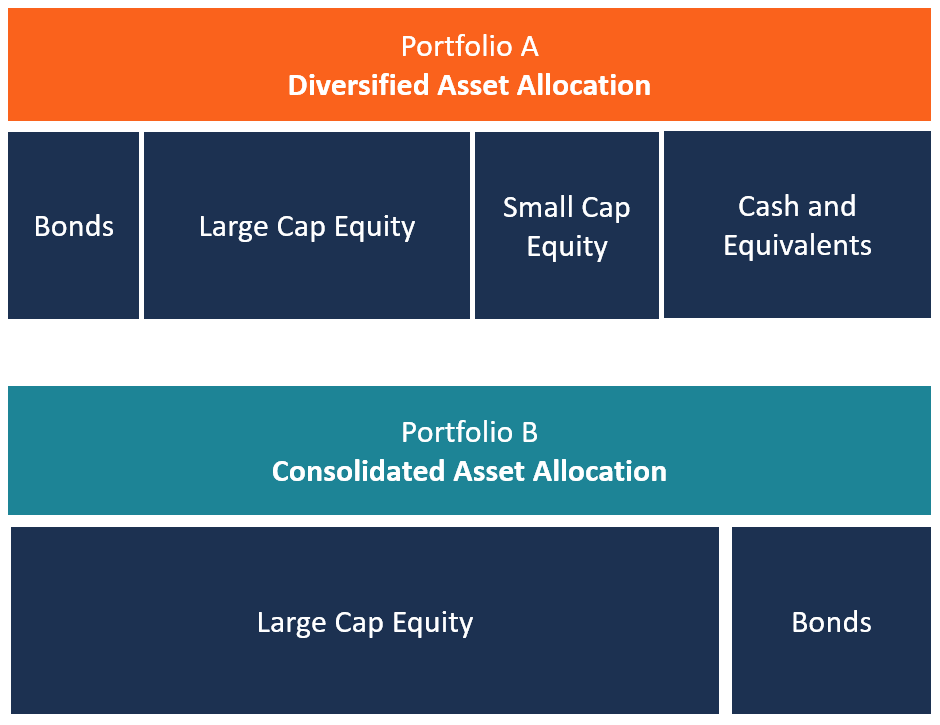 Asset Allocation: A Comprehensive Guide to Investment Risk Management