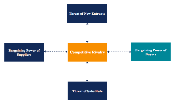 Buyer Power: Understanding its Impact on Businesses | [Your Brand/Website]