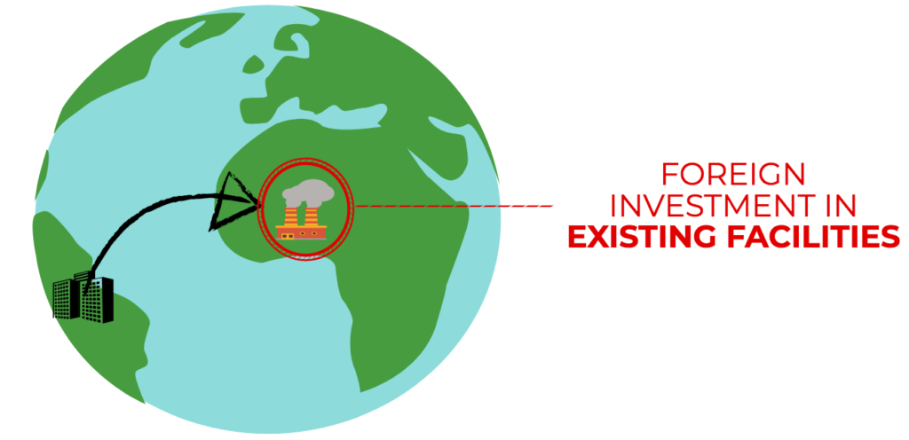Brownfield Investment: Definition, Benefits & Examples