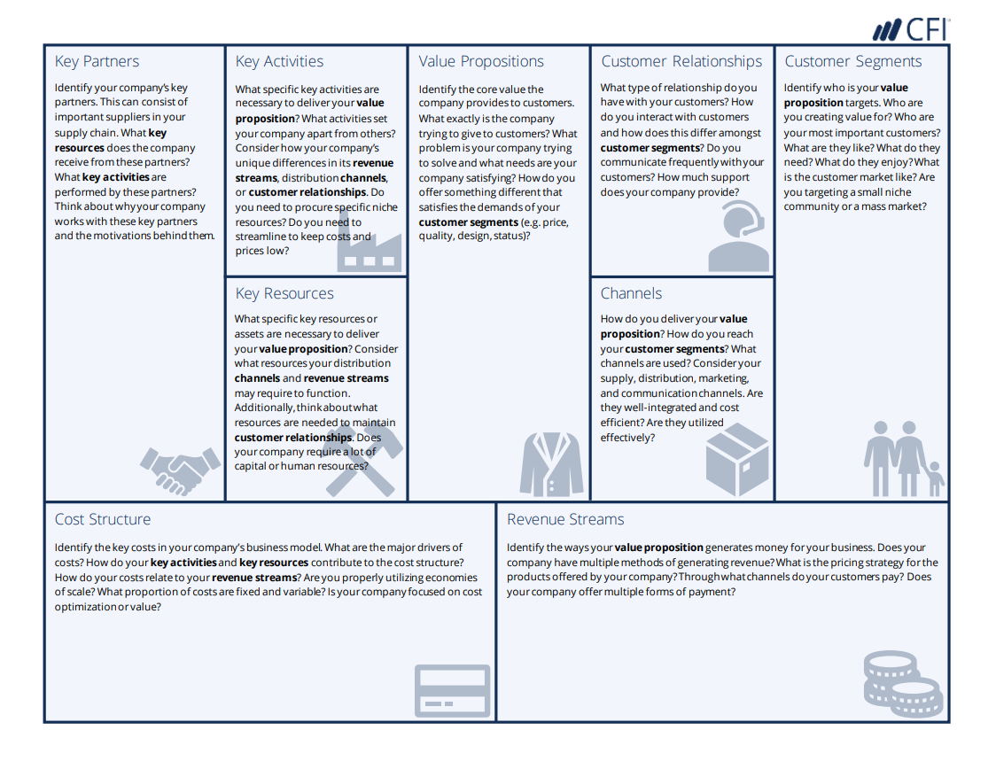 Business Model Canvas: A Strategic Planning Tool Explained