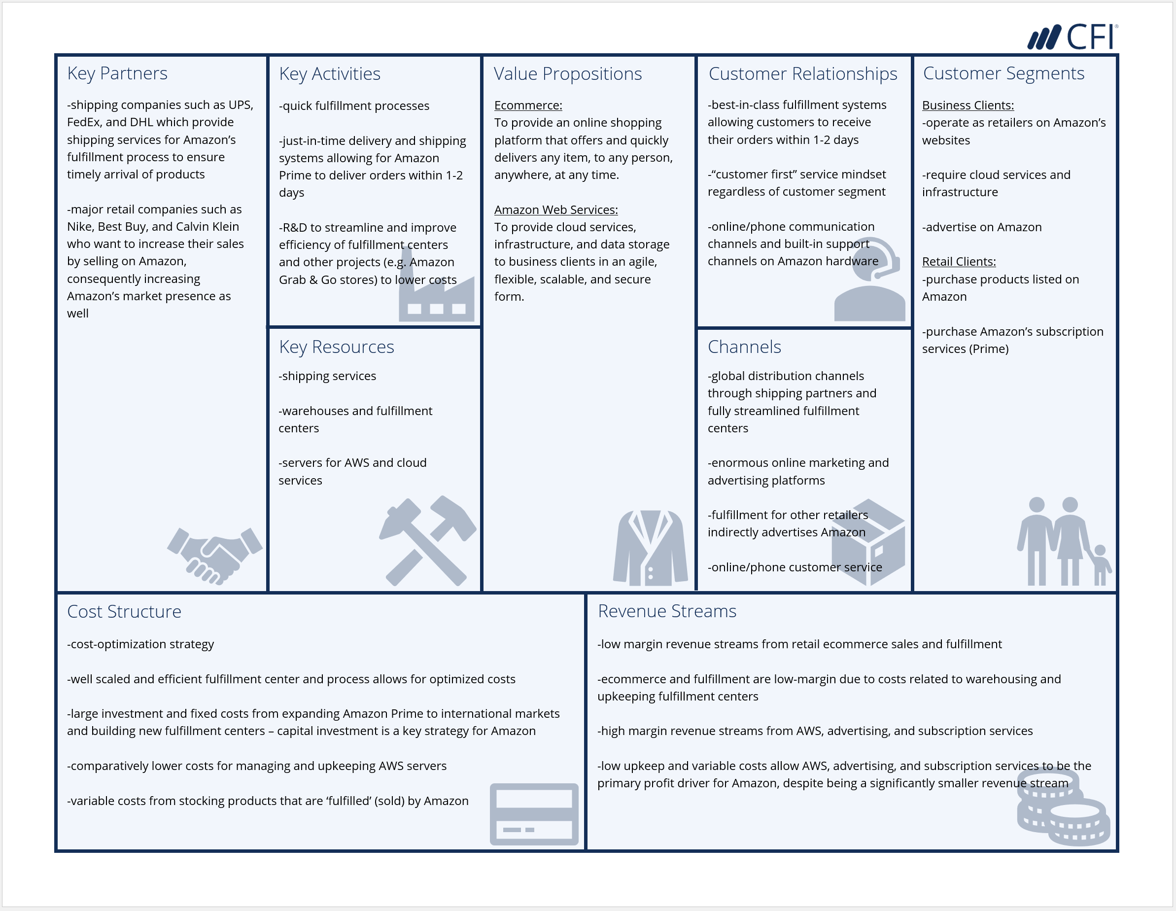Business Model Canvas Examples & Templates for Strategic Planning