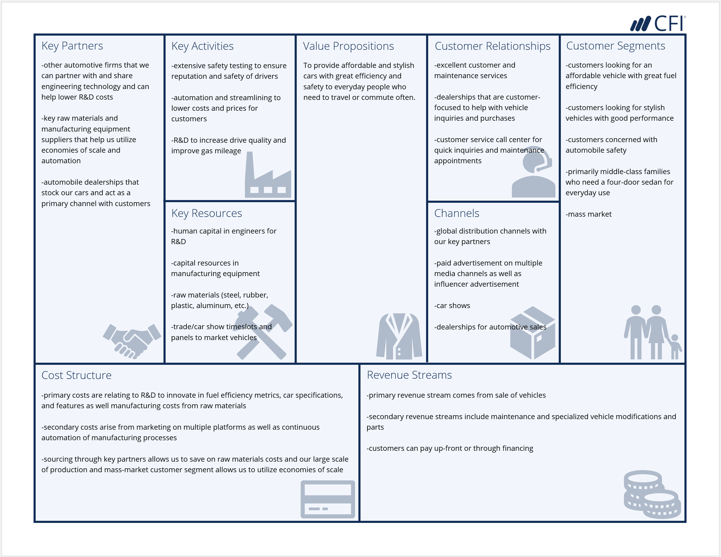 Business Model Canvas: A Strategic Planning Tool Explained