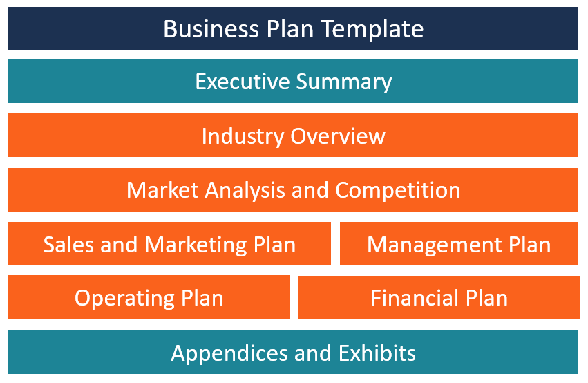 Business Plan: Definition, Importance & Funding Options