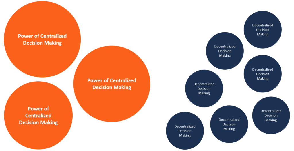 Centralization vs. Decentralization: Understanding Organizational Structure