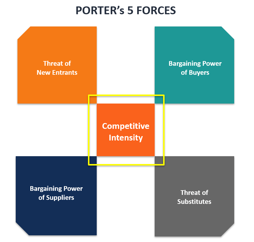 Understanding Competitive Intensity: A Guide for Financial Analysts