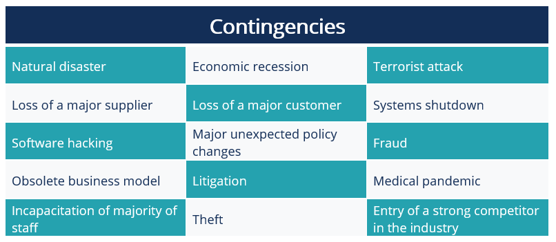 Contingency Planning: Understanding & Managing Risk