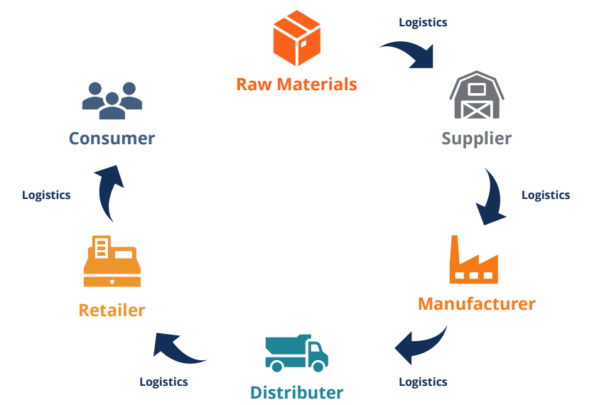 External Analysis: Understanding Your Industry & Market