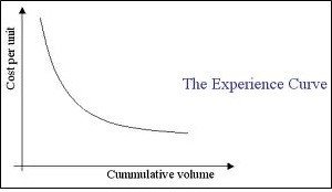 Understanding the Experience Curve: Cost Reduction & Efficiency