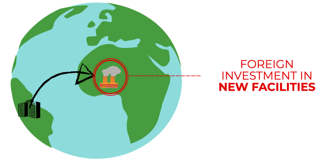 Greenfield Investment: Definition, Advantages & Examples