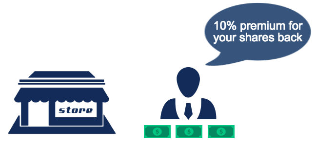 Greenmail Explained: Tactics, Risks & Implications