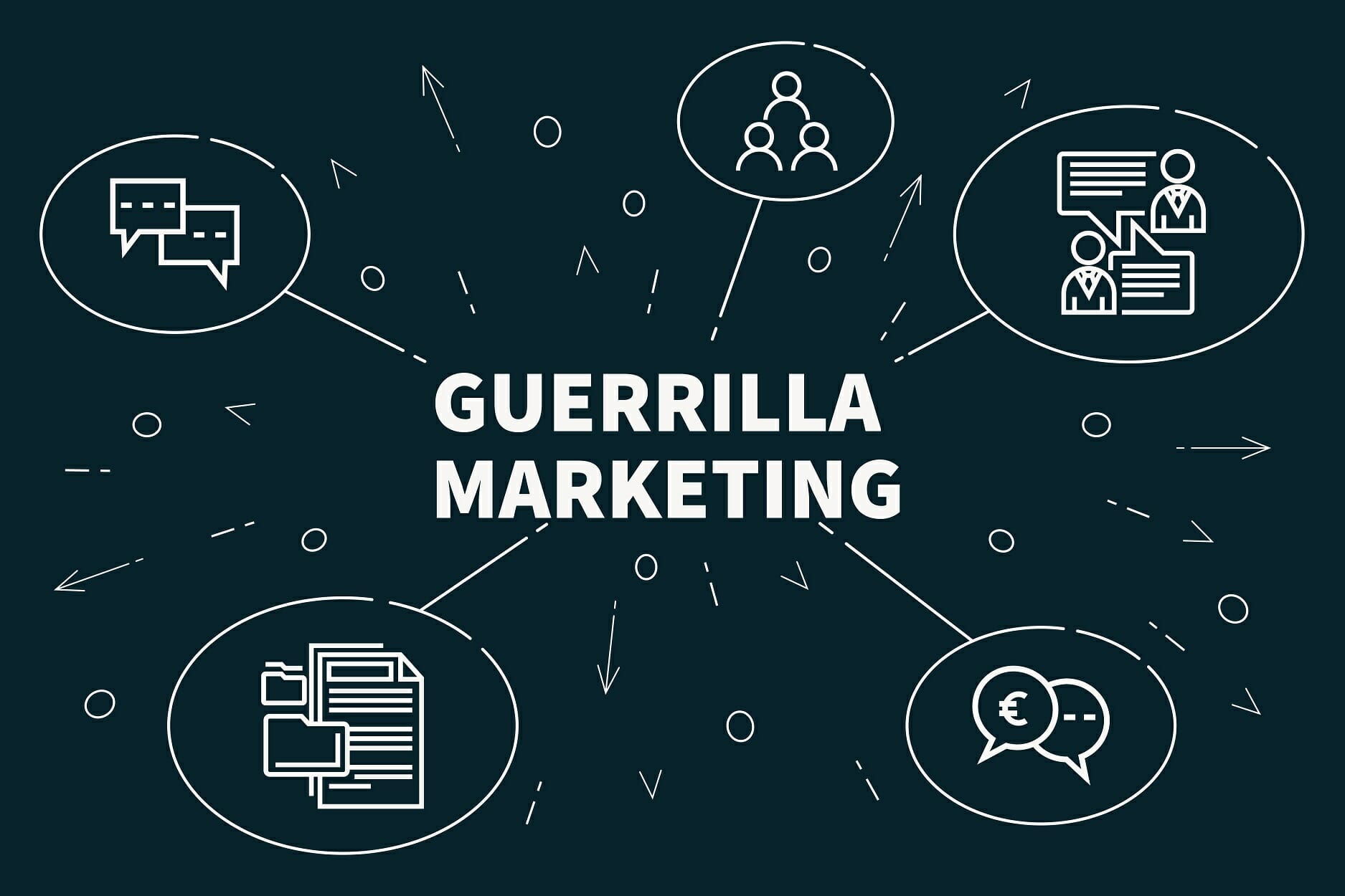 Guerrilla Marketing: Definition, Tactics & Examples | [Your Brand/Site Name]