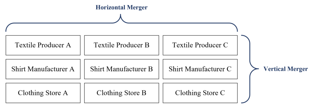 Horizontal Mergers: Definition, Benefits & Examples | [Your Company Name]