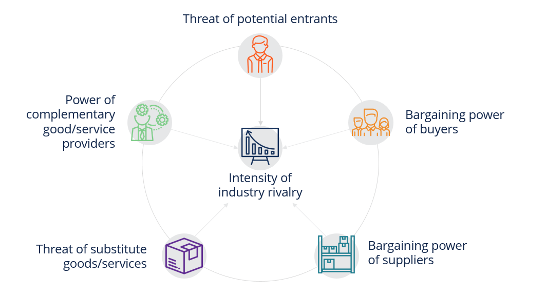 Industry Analysis: A Comprehensive Guide for Business Insights