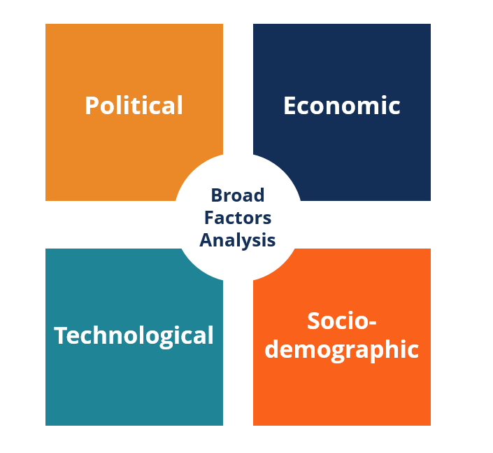 Industry Analysis: A Comprehensive Guide for Business Insights