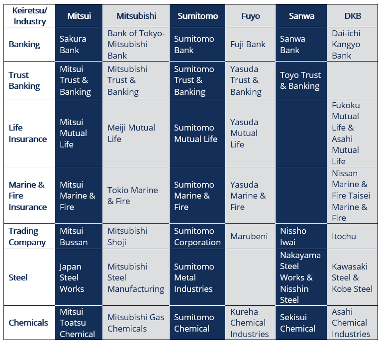 Understanding Keiretsu: Japan s Network of Interconnected Companies