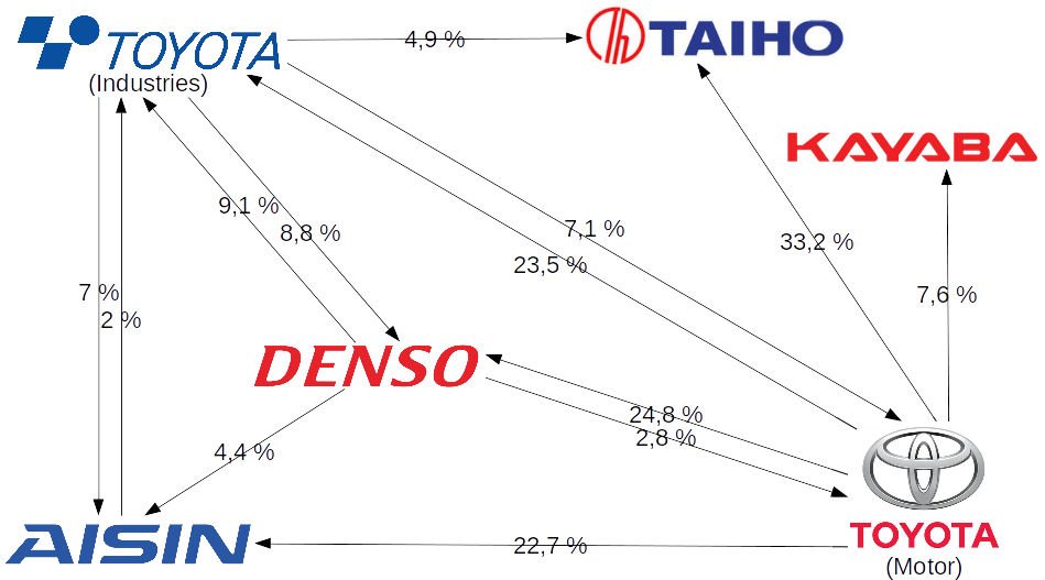 Understanding Keiretsu: Japan s Network of Interconnected Companies