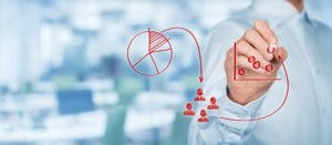 Market Segmentation & Targeting: A Comprehensive Guide