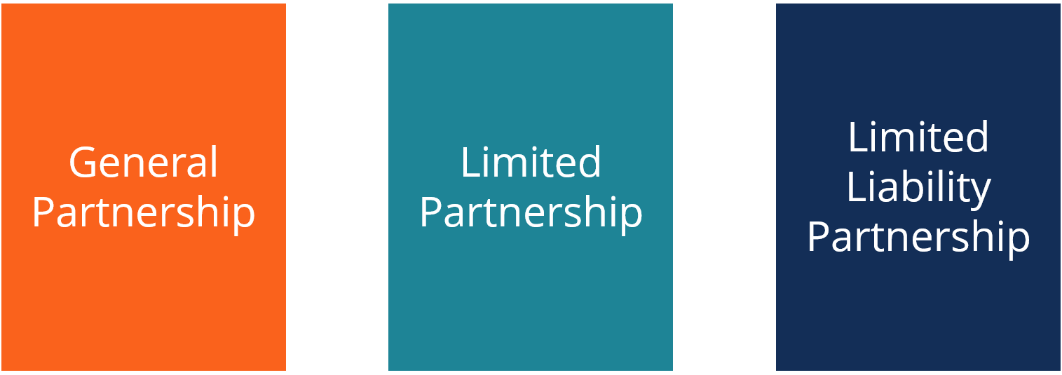 Understanding Business Partnerships: Types, Liability & Formation