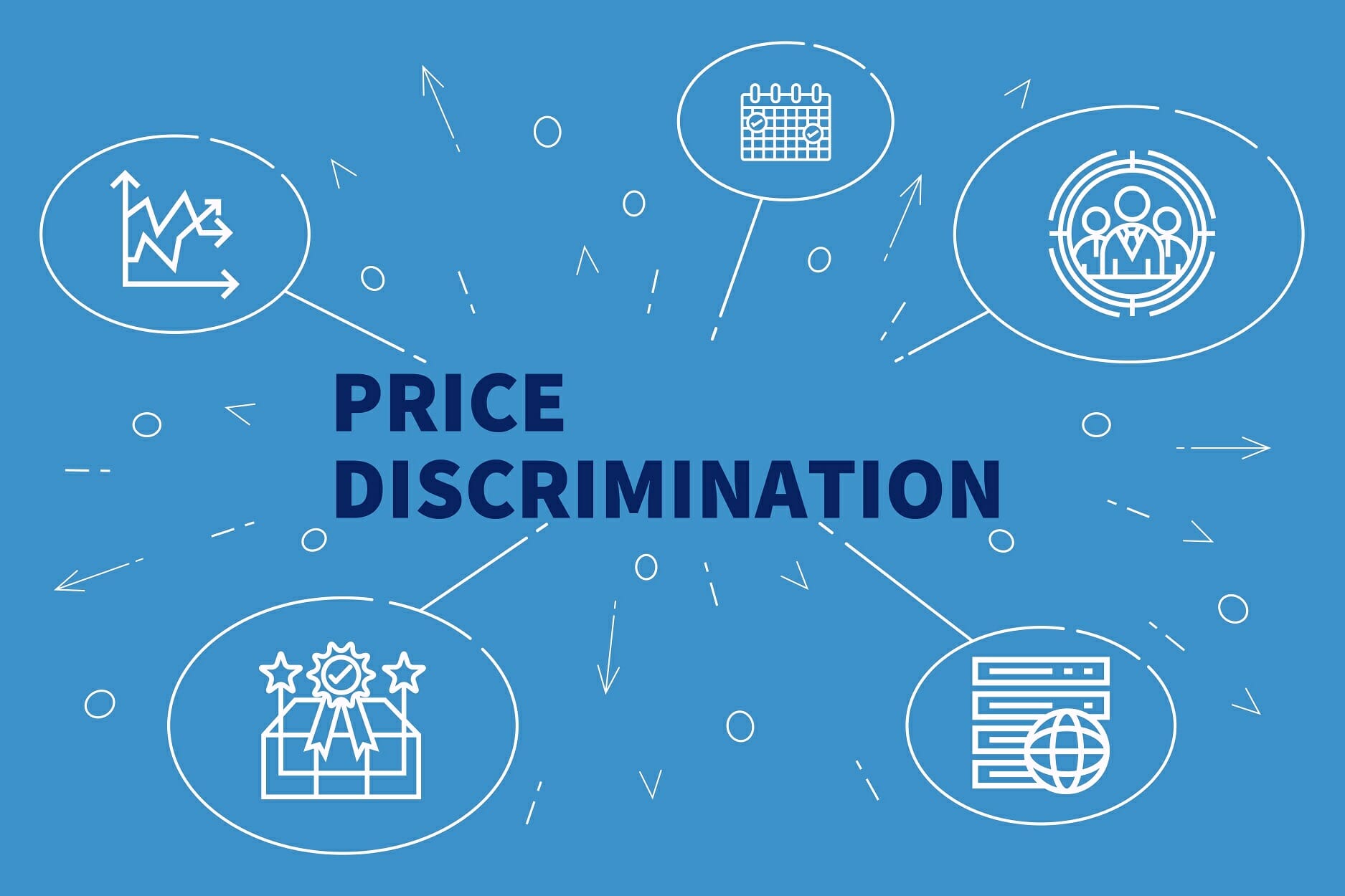 Price Discrimination Explained: Types, Examples & Strategies