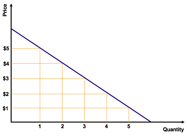 Price Discrimination Explained: Types, Examples & Strategies