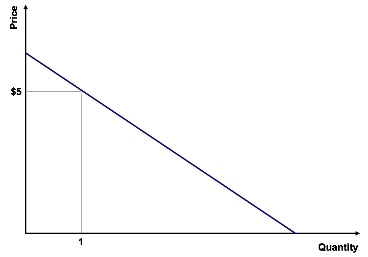 Price Discrimination Explained: Types, Examples & Strategies