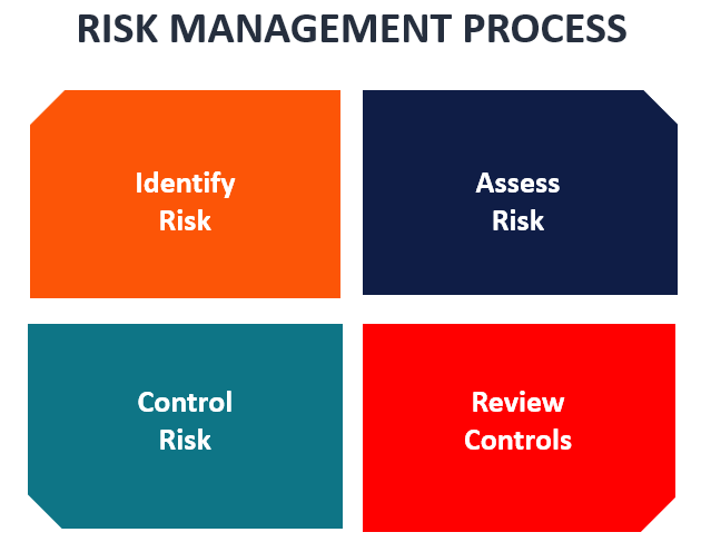 Risk Management: A Comprehensive Guide for Business Success