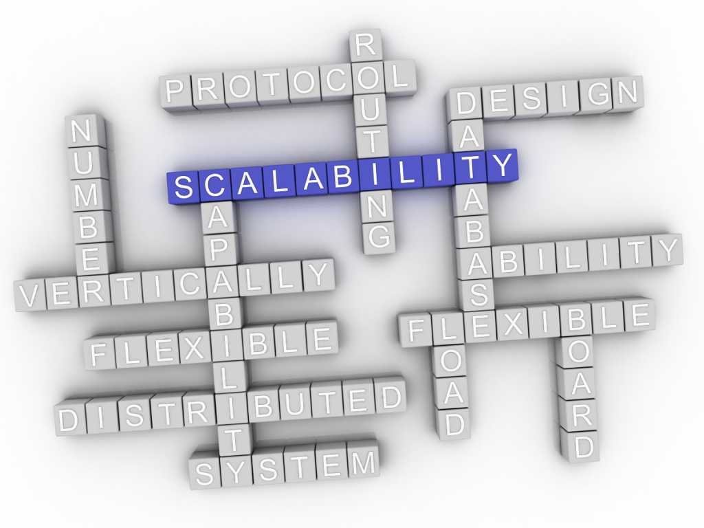 Scalability: Definition, Strategy & Business Growth