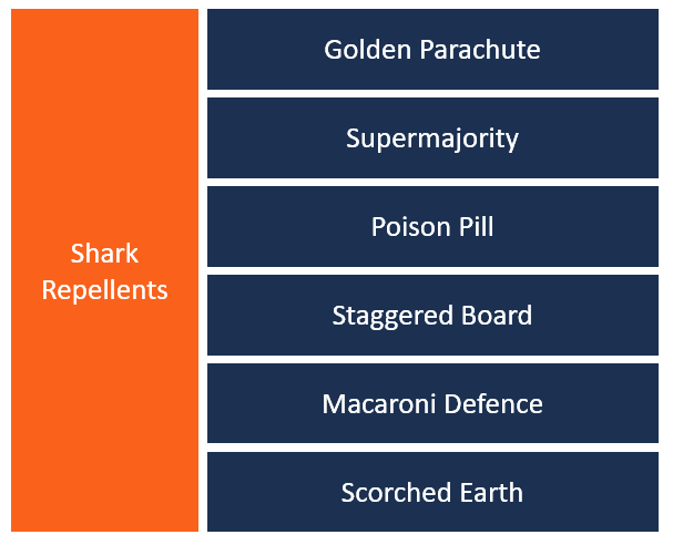 Understanding Shark Repellents: Protecting Your Company from Takeovers
