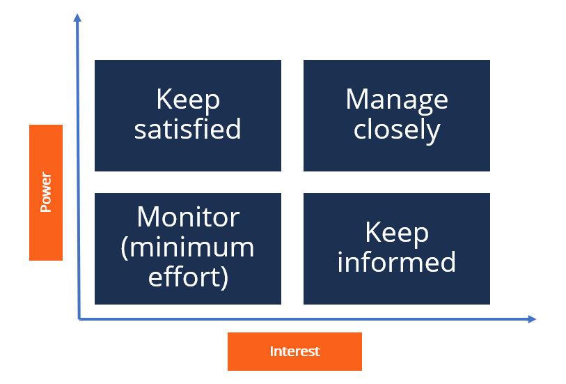 Stakeholder Impact Analysis: A Comprehensive Guide