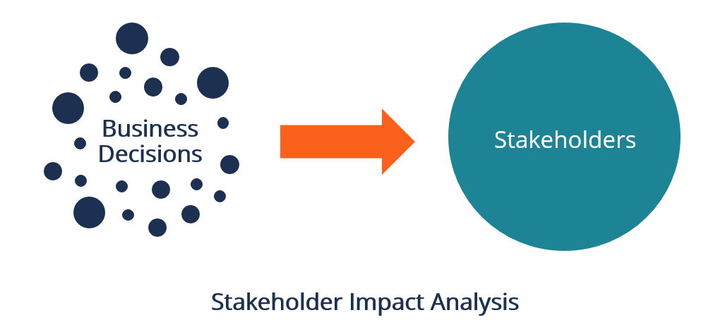 Stakeholder Impact Analysis: A Comprehensive Guide