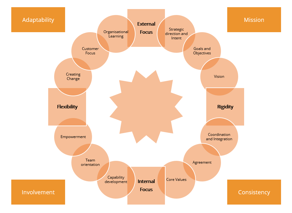 Stakeholder Impact Analysis: A Comprehensive Guide