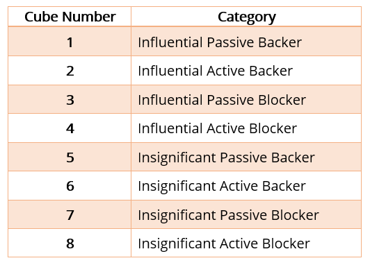 Stakeholder Impact Analysis: A Comprehensive Guide
