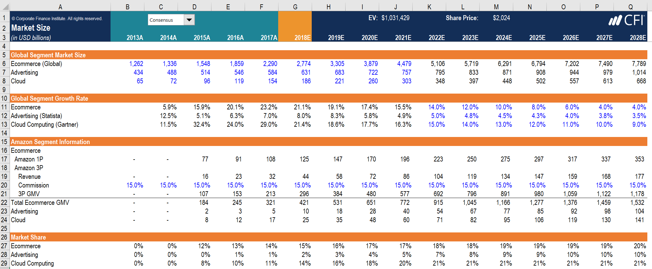 Understanding Total Addressable Market (TAM): A Comprehensive Guide
