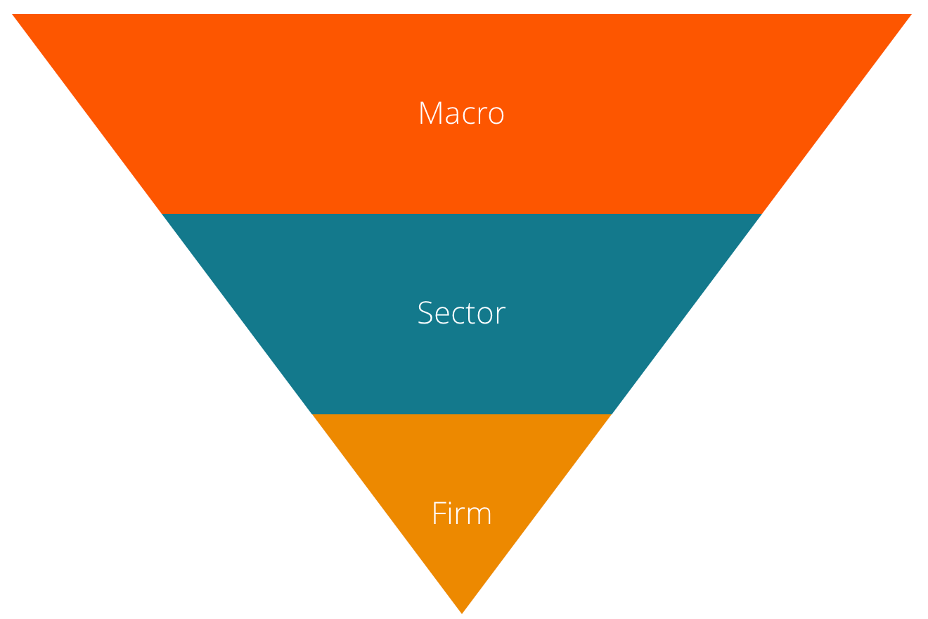 Top-Down Analysis: A Comprehensive Guide for Investors