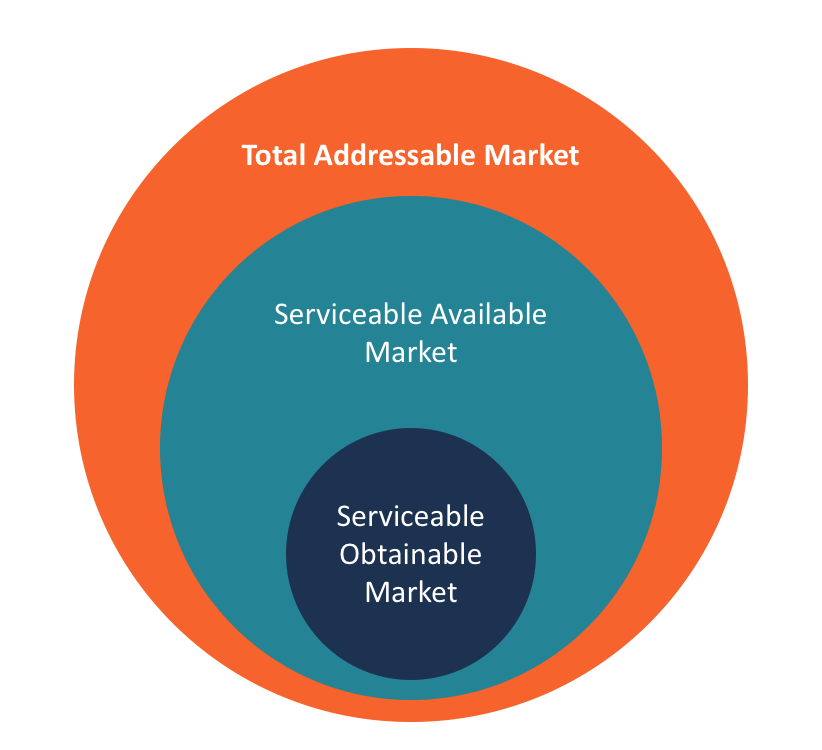 Understanding Total Addressable Market (TAM): A Comprehensive Guide