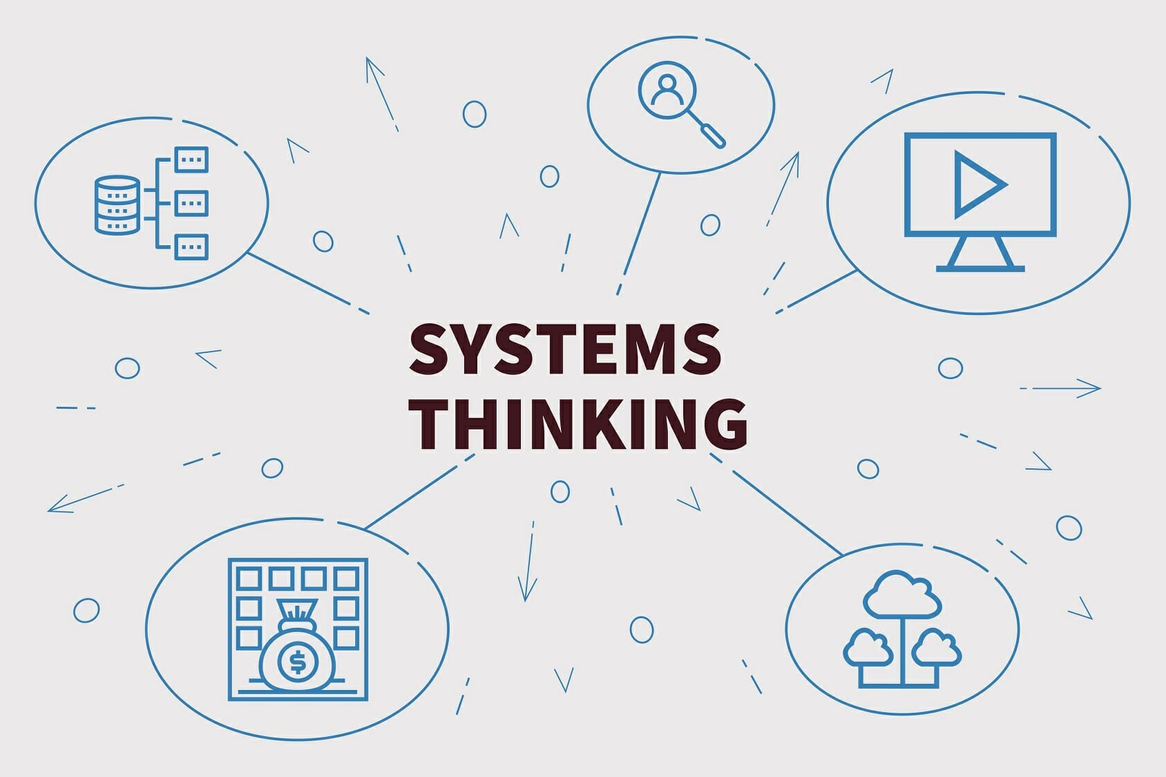 Systems Thinking: A Comprehensive Overview & Applications