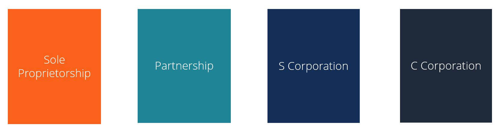 Understanding Business Structures: A Comprehensive Guide