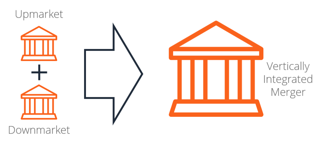 Vertical Mergers: Definition, Examples & Impact on Business