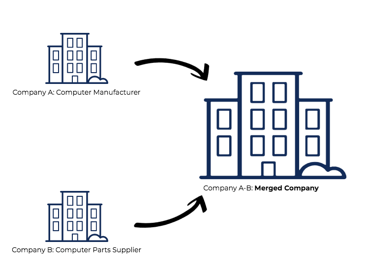 Vertical Mergers: Definition, Examples & Impact on Business