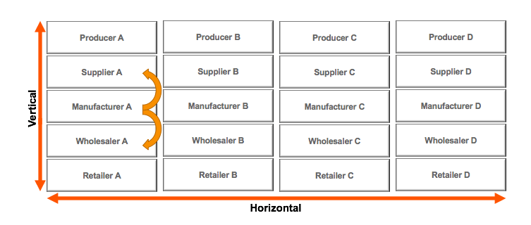 Vertical Mergers: Definition, Examples & Impact on Business