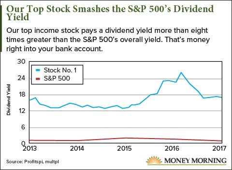 Top 5 Dividend Stocks for Retirement Income in 2024