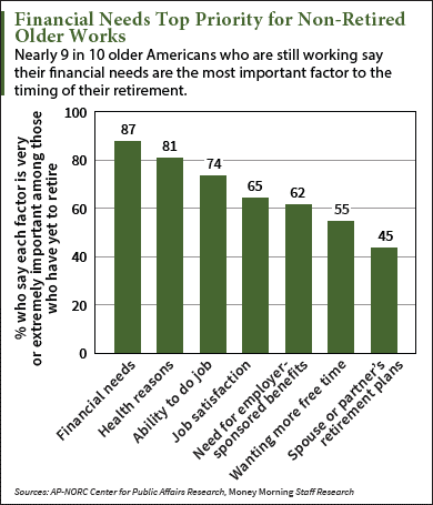 Retirement Challenges: Why Many Seniors Can t Afford to Retire
