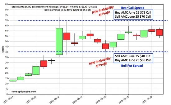 Profiting from Volatile Stocks: Lessons from GameStop and Emerging Trends