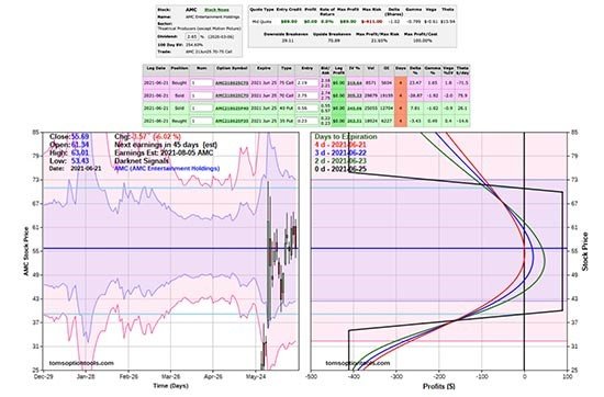 Profiting from Volatile Stocks: Lessons from GameStop and Emerging Trends