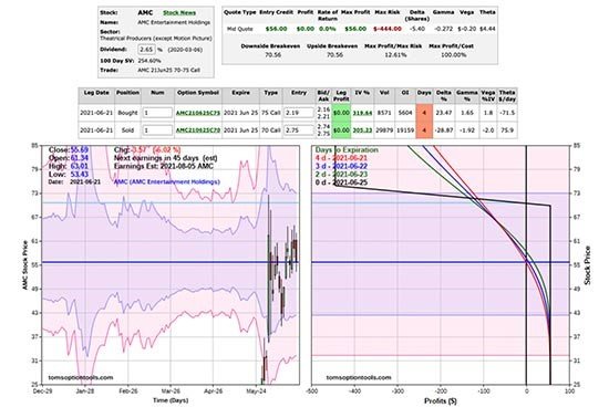 Profiting from Volatile Stocks: Lessons from GameStop and Emerging Trends